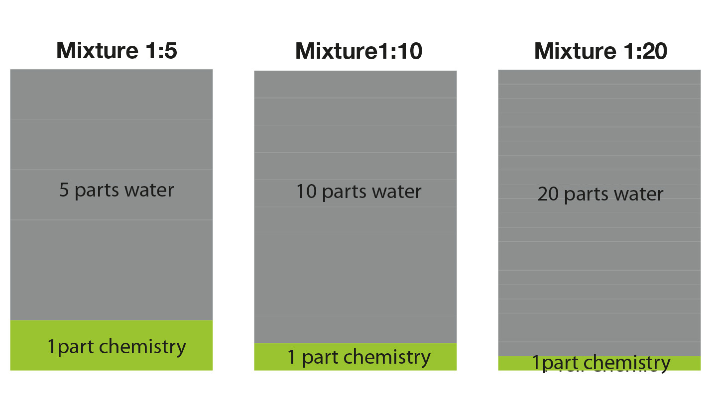 green star koch chemie dilutions｜TikTok Search