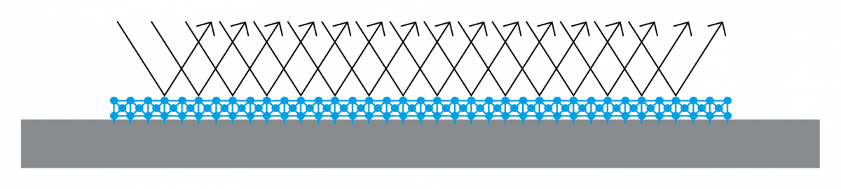 [C] Reactively bonded ceramic protection: magnified 1000 times compared to A/B