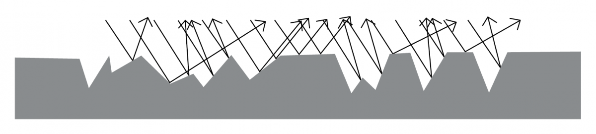 [A] Unbehandelter Lack: Diffuse Lichtreflektion